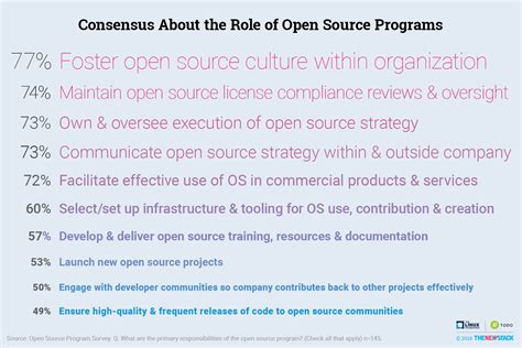 Open Source Programs 的图像结果