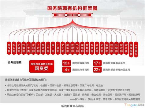 国务院明确机构改革所涉行政机关职责调整--天津长安网