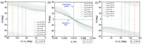 Dynamics Modeling and Analysis of an Underwater Glider with Dual ...