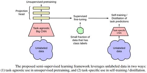 Image result for Contrastive Learning Symbol