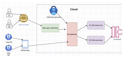 Image result for AWS Cloud Map in Spring Boot Example