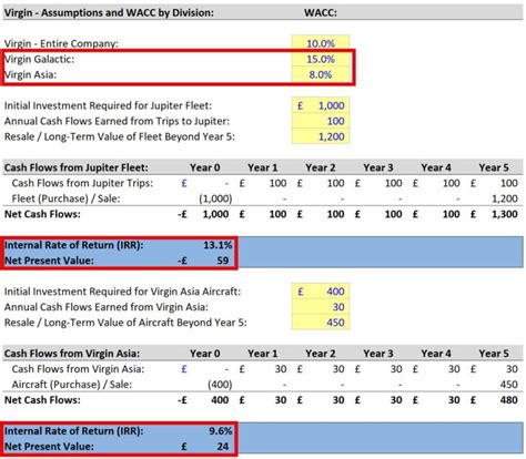 Net Present Value Explained 的图像结果