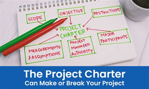 Develop Project Charter 的图像结果
