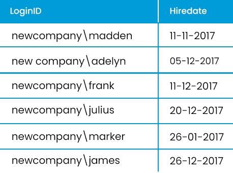 Image result for In and Between Operators SQL