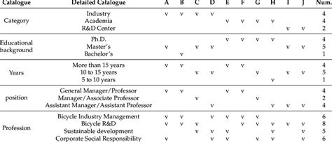 These 16 Nutrient-Rich Foods Can Help Hair Grow, According to Experts Background Background Vector A Background