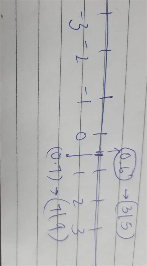 represent the 3/5 and 7/9 on same number line - Brainly.in