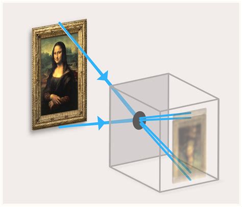 Camera Physics 的图像结果
