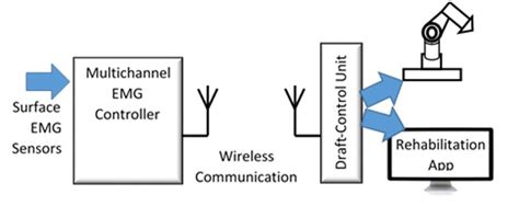 Draft Control Operation 的图像结果
