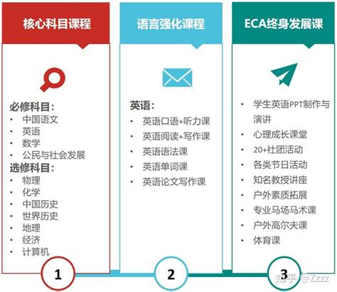 永居和非永居港籍学生参加DSE考试有什么区别？-亿米国际服务社