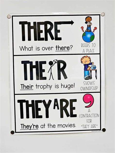 There, Their, and They’re Anchor Chart [Hard Good] – Option #1