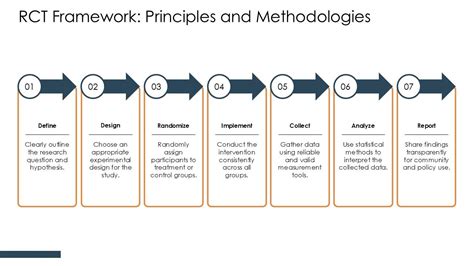 Image result for Create Abstract of RCT Project