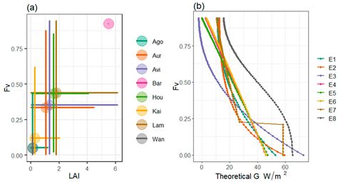 Ensemble Machine Learning Outperforms Empirical Equations for the ...