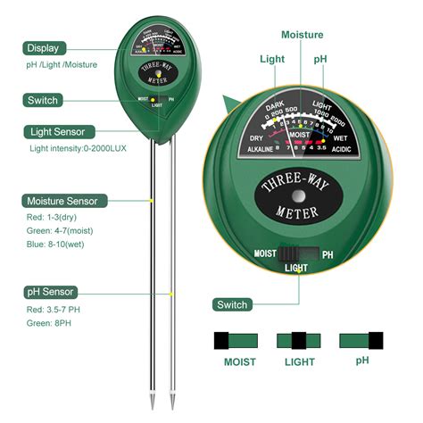 Upgrade 3-in-1 Soil Moisture Meter, S30, Dr.meter