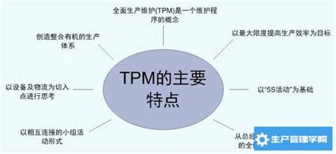 详解TPM（全员生产维护）管理的九大支柱_生产管理学院