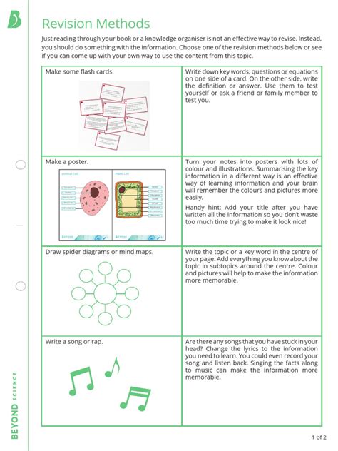 Image result for Revision Methods