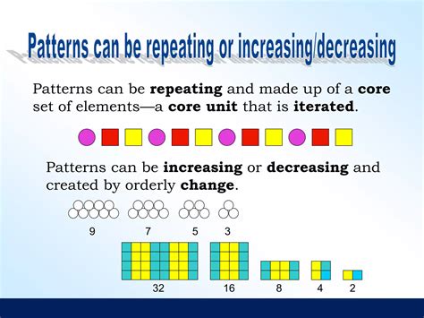 Image result for Patterns Mathmatic Form 2
