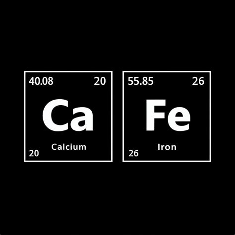 Free and customizeable periodic table templates - Playground