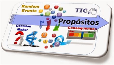 Image result for Applications of Conditional Probability