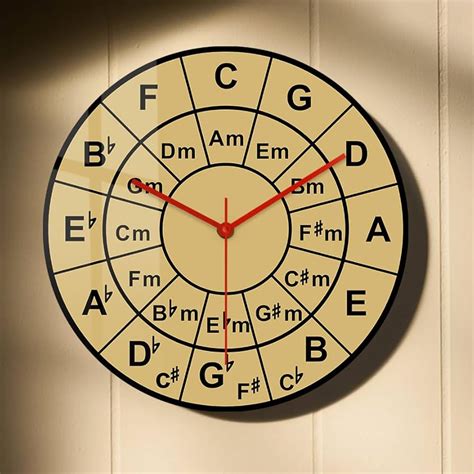 Image result for Reloj Acordes Tutorial