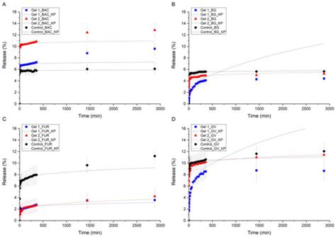Formation and Characterization of Xylitol-Modified Glycidyl ...