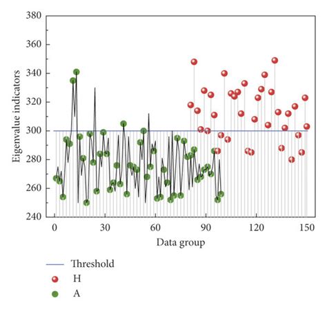 Image result for Detection Algorithm Matrix Form