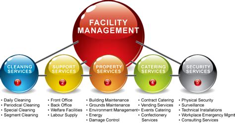 Facility Management | Stalwart Facilities