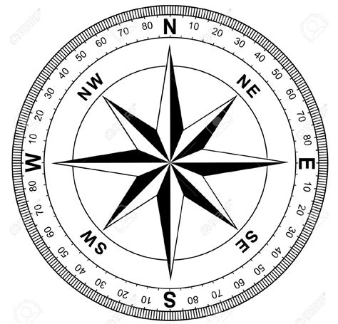 Image result for Compass GUI API Tracking