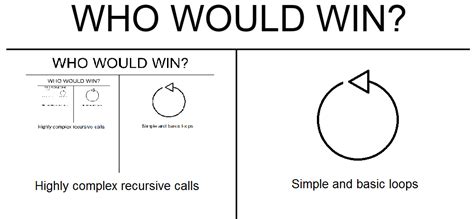 Image result for Recursion vs Loop