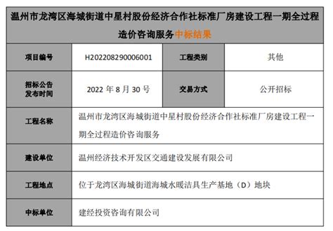 温州职业技术学院2023年高职提前招生章程 - 职教网