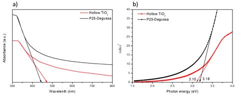 Facile Synthesis of Spherical TiO2 Hollow Nanospheres with a Diameter ...