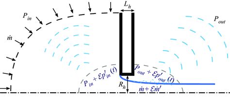 Image result for OpenOffice Configuration Setup Window