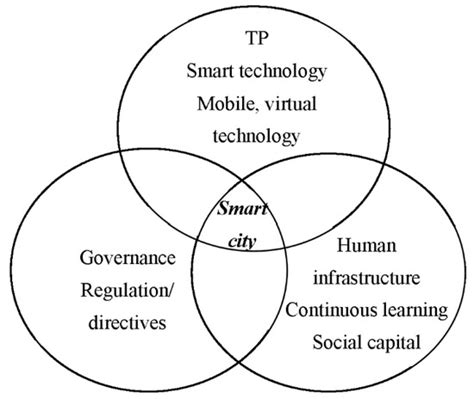 BDCC | Special Issue : Internet of Things (IoT) and Ambient Intelligence