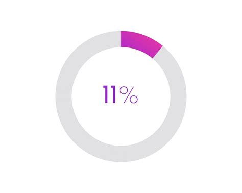 11 percent pie chart. Circle diagram business illustration, Percentage ...