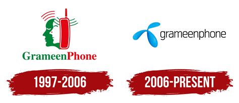 Grameenphone Logo, symbol, meaning, history, PNG, brand
