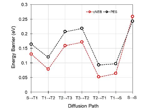 Diffusion Energy 的图像结果