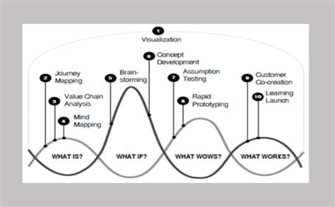 Business Design 的图像结果