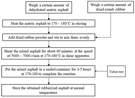 A Study on the Design Method for the Material Composition of Small ...