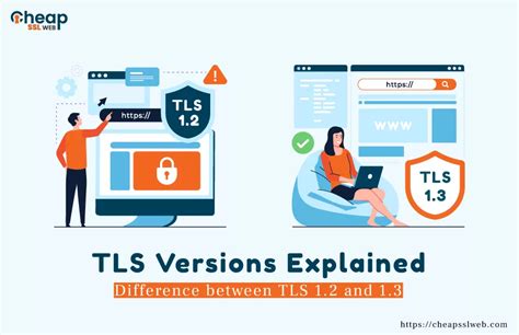 Image result for TLS 1.3