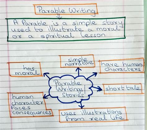 Image result for Scrath Parable Examples