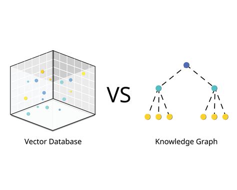 Vector Database Knowledge Graph 的图像结果