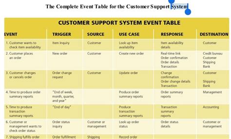 Image result for UML Design Patterns