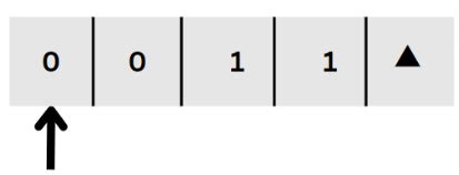 Turing Machine in Toc Complete 的图像结果