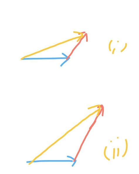 The resultant of two vectors p and q is r if q is doubled - Brainly.in
