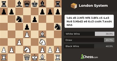 Chess Lessons London System 的图像结果