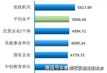 用数据告诉你，云南27所公办本科大学谁的毕业生薪酬最高！_就业