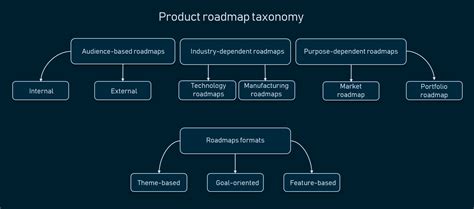 Image result for Database Query Tools