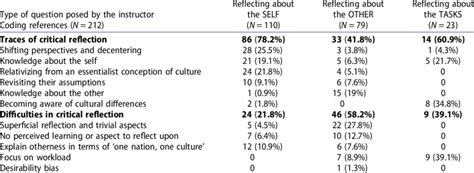 Image result for Reflection Coding