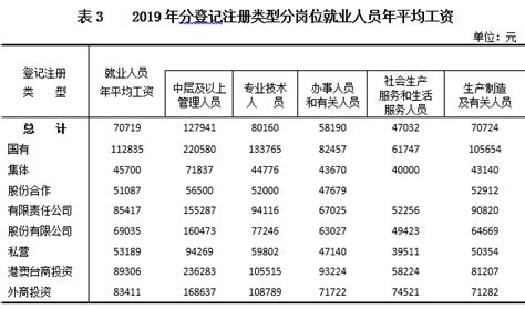 2018年宁夏城镇私营单位就业人员年平均工资40586元