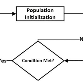 Image result for Genetic Algorithm Mdel Sample Example Step by Step