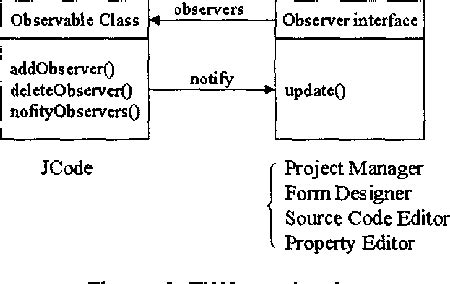Client/Server Application Development 的图像结果
